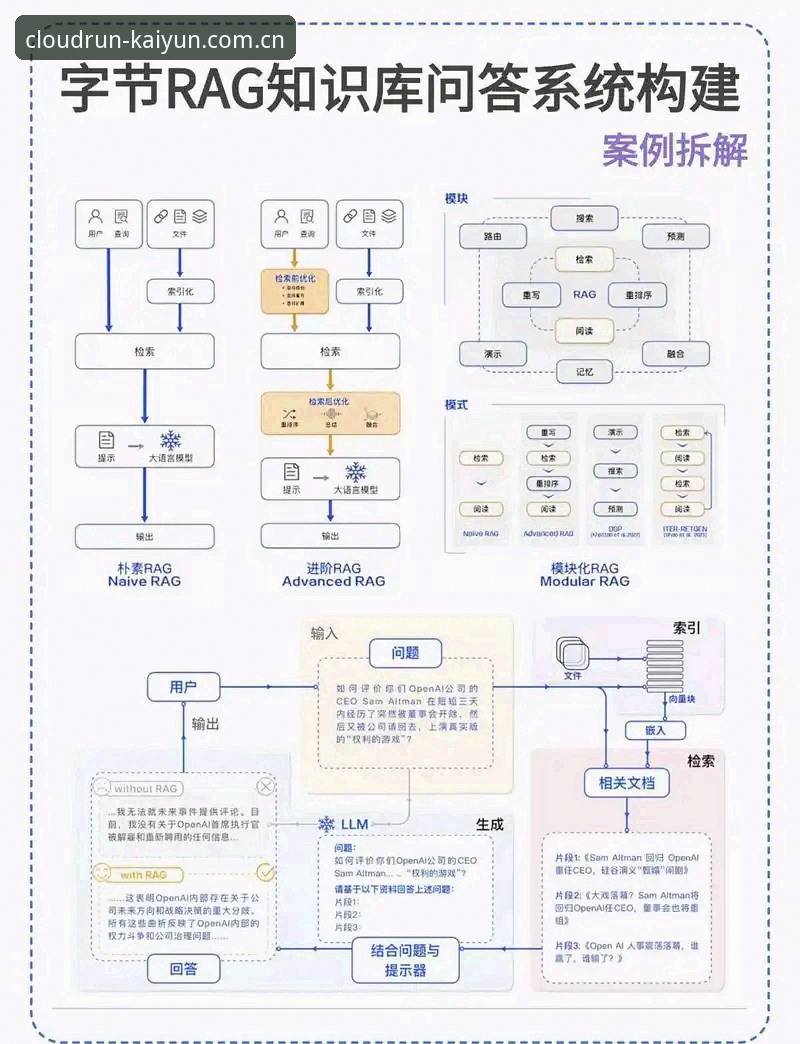 kaiyunapp功能使用教程：常见问题解答与实用技巧