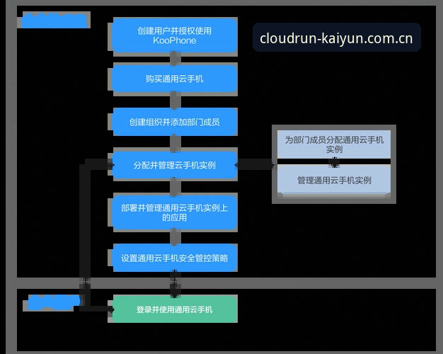 kaiyun官方平台安全使用教程：从下载到登录的全流程操作指南
