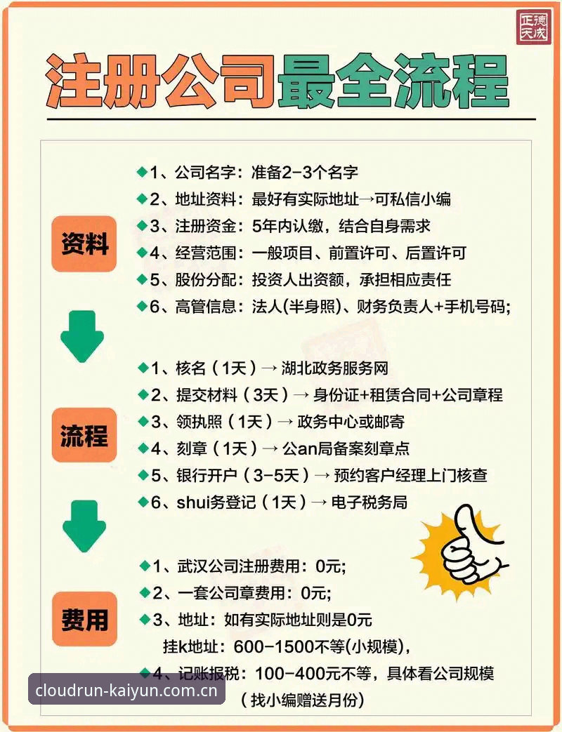 kaiyun官方平台新手注册全流程深度评测：一站式指南与实用技巧