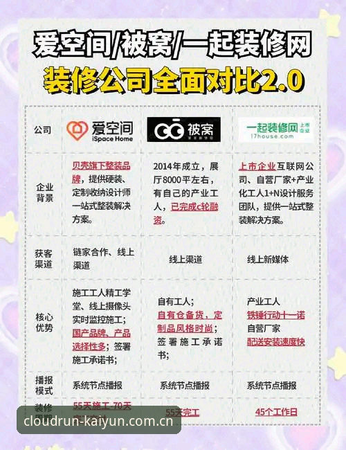kaiyun安装哪个好：五大实用对比技巧帮你做出最佳选择