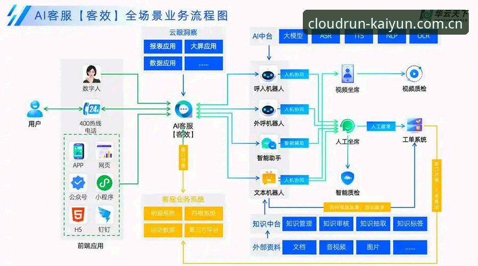 kaiyun官方平台最新动态：从下载到登录的全流程教程与行业趋势解读